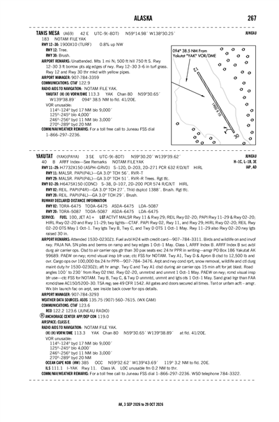 TANIS MESA - Airport Diagram
