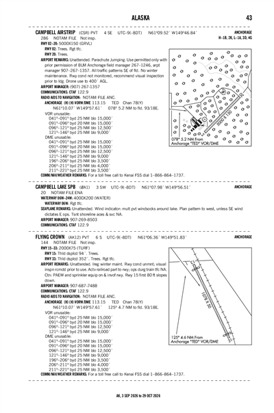 CAMPBELL LAKE - Airport Diagram