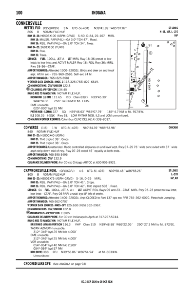 CONVERSE - Airport Diagram