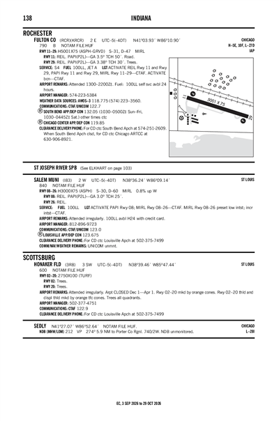 HONAKER FLD - Airport Diagram