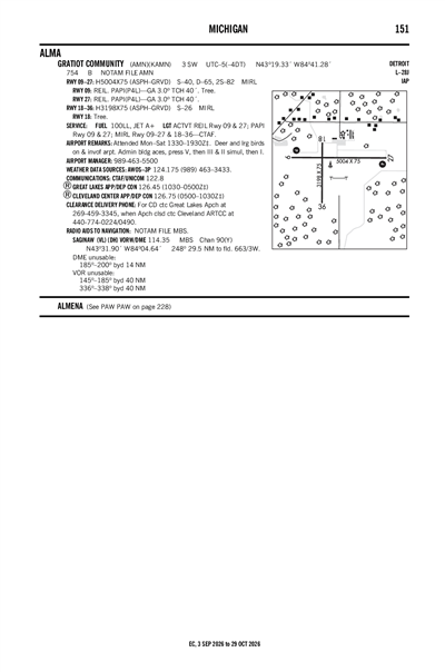 GRATIOT COMMUNITY - Airport Diagram
