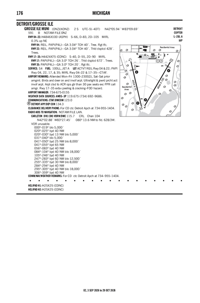 GROSSE ILE MUNI - Airport Diagram