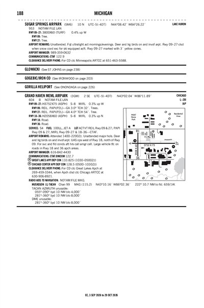 GRAND HAVEN MEML AIRPARK - Airport Diagram