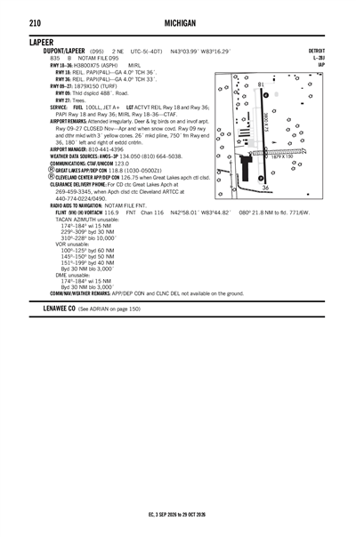 DUPONT/LAPEER - Airport Diagram