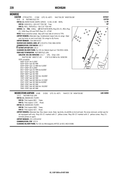 CUSTER - Airport Diagram