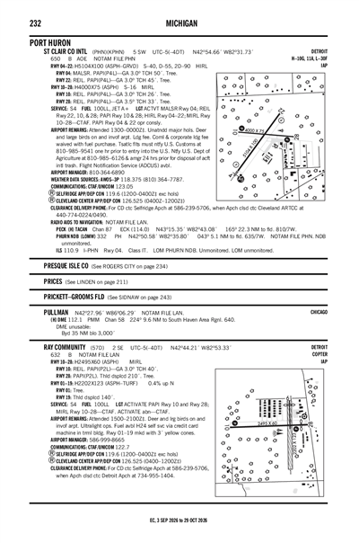 ST CLAIR COUNTY INTL - Airport Diagram