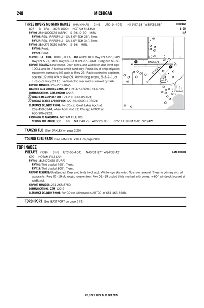 THREE RIVERS MUNI/DR HAINES - Airport Diagram