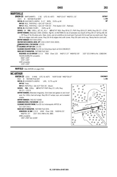 VINTON COUNTY - Airport Diagram