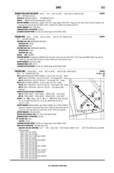 TOLEDO - Airport Diagram