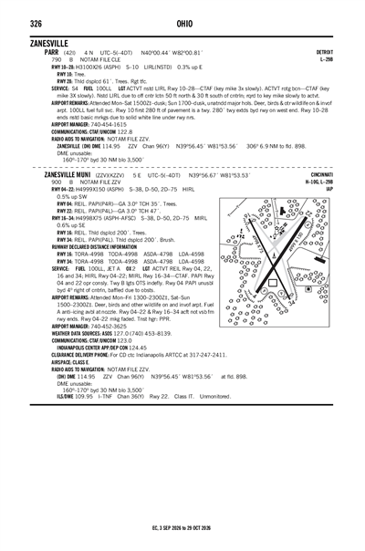 PARR - Airport Diagram
