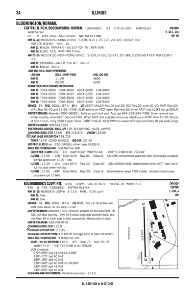 BOLINGBROOK'S CLOW INTL - Airport Diagram