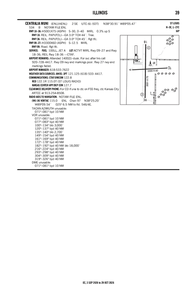 CENTRALIA MUNI - Airport Diagram