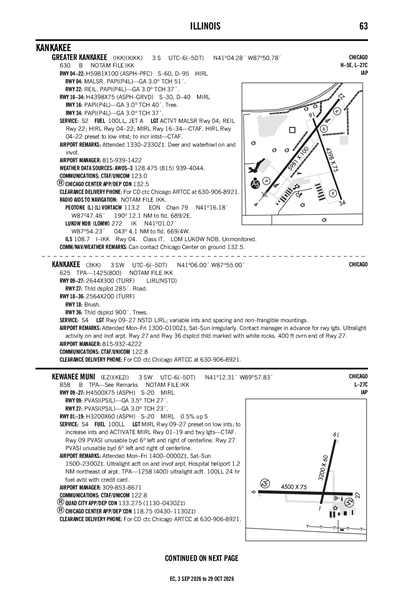 KANKAKEE - Airport Diagram