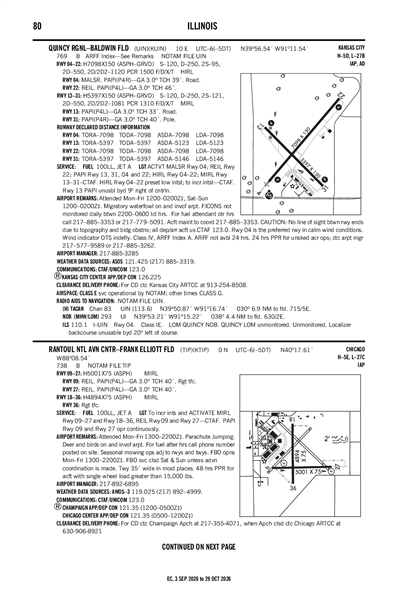RANTOUL NTL AVN CNTR-FRANK ELLIOTT FLD - Airport Diagram