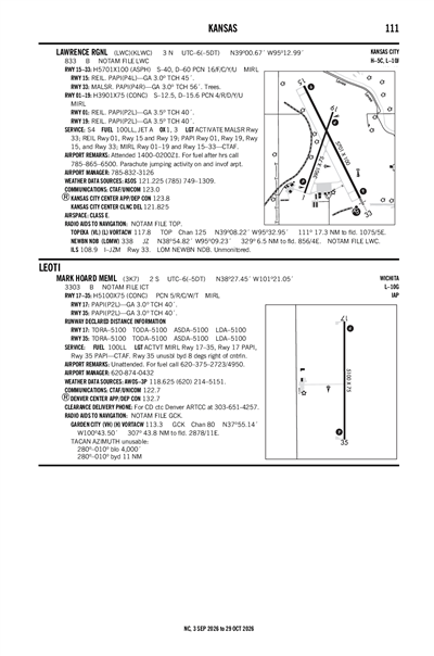 MARK HOARD MEML - Airport Diagram