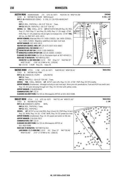 AUSTIN MUNI - Airport Diagram