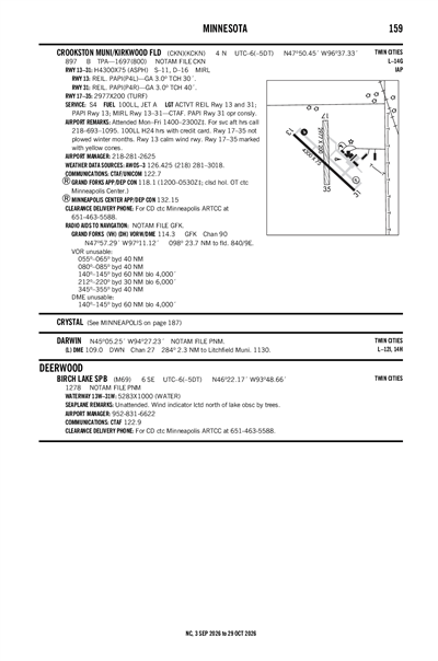 CROOKSTON MUNI/KIRKWOOD FLD - Airport Diagram