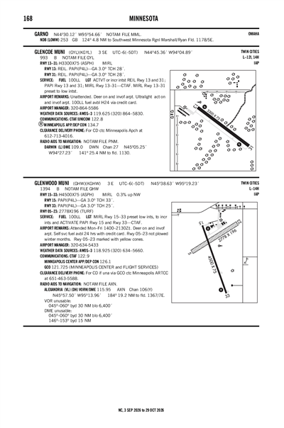 GLENCOE MUNI - Airport Diagram