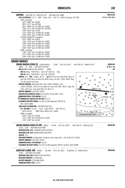 GRAND MARAIS/COOK COUNTY - Airport Diagram