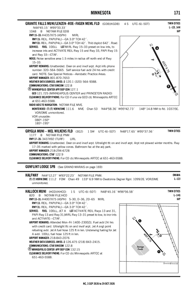 GRYGLA MUNI - MEL WILKENS FLD - Airport Diagram
