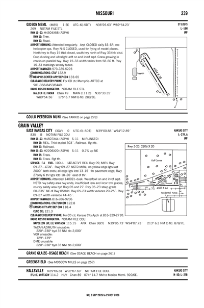 EAST KANSAS CITY - Airport Diagram