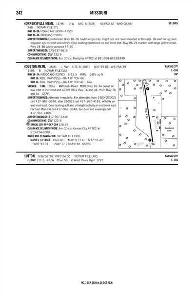 HORNERSVILLE MEML - Airport Diagram