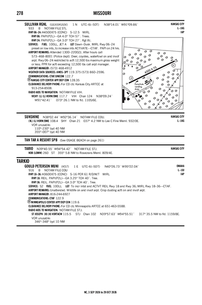 SULLIVAN RGNL - Airport Diagram