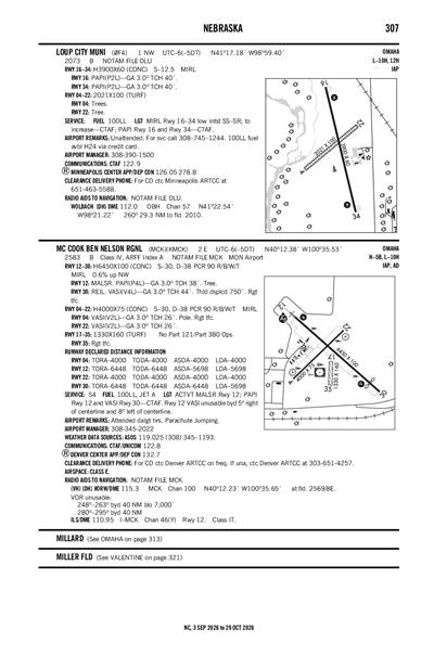 LOUP CITY MUNI - Airport Diagram