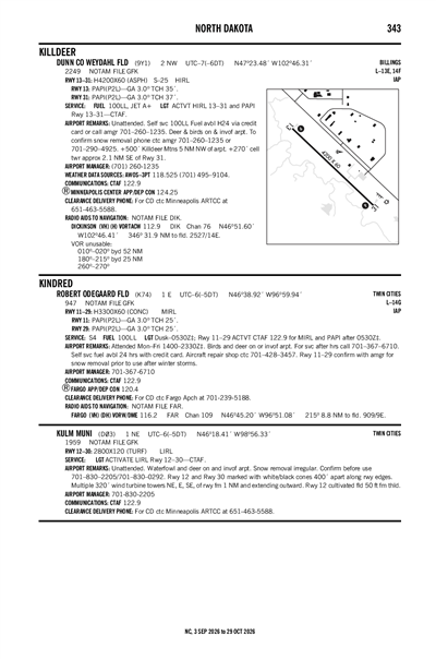 ROBERT ODEGAARD FLD - Airport Diagram