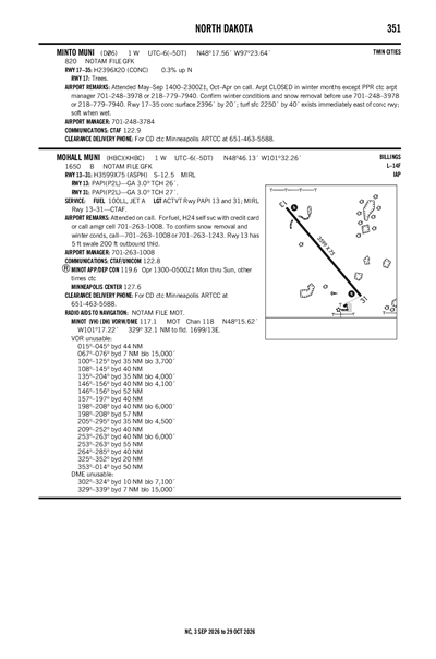MINTO MUNI - Airport Diagram