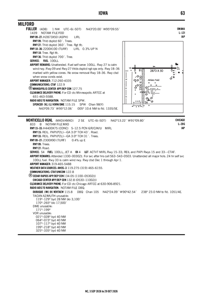 MONTICELLO RGNL - Airport Diagram