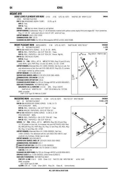 JUDGE LEWIS FLD/MOUNT AYR MUNI - Airport Diagram