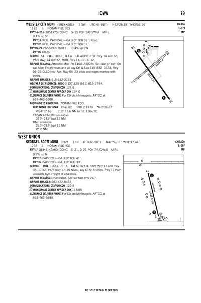 GEORGE L SCOTT MUNI - Airport Diagram