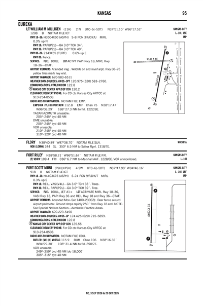 LT WILLIAM M MILLIKEN - Airport Diagram