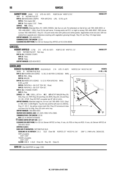 HIEBERT AIRFIELD - Airport Diagram