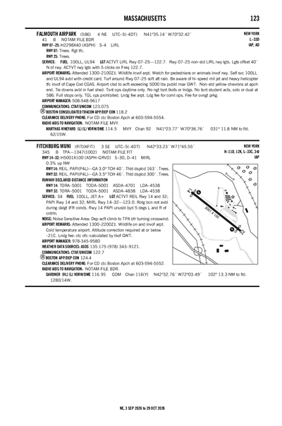 FITCHBURG MUNI - Airport Diagram