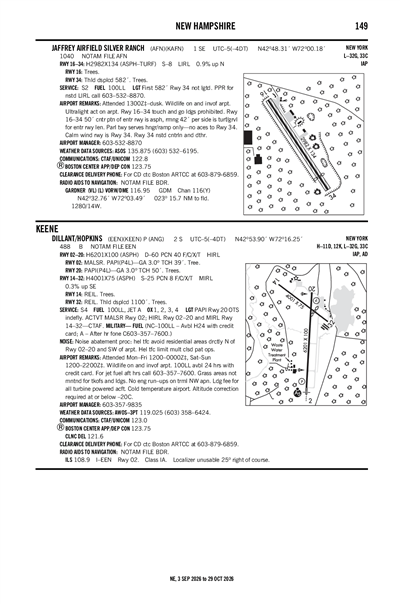 JAFFREY AIRFIELD SILVER RANCH - Airport Diagram