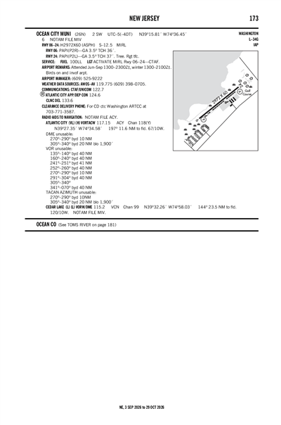 OCEAN CITY MUNI - Airport Diagram
