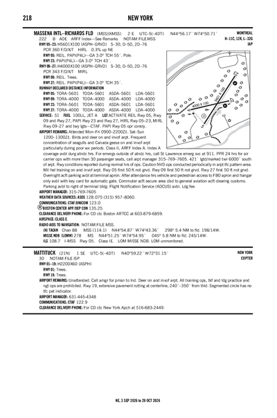 MATTITUCK - Airport Diagram