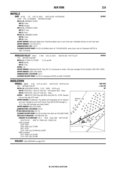 RANDALL - Airport Diagram