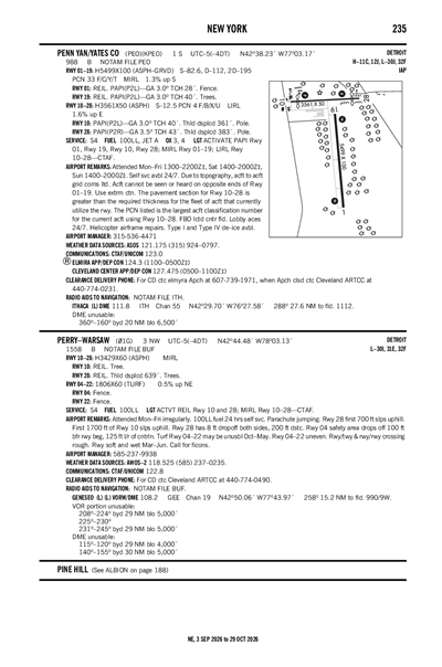 PERRY-WARSAW - Airport Diagram