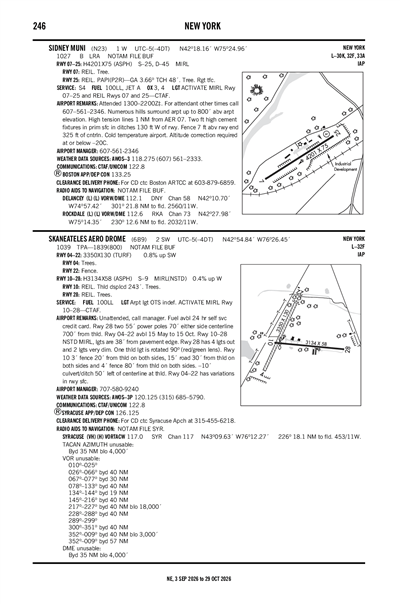 SKANEATELES AERO DROME - Airport Diagram