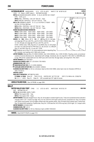 ALTOONA/BLAIR COUNTY - Airport Diagram