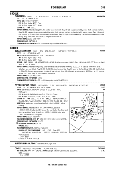 BUTLER FARM SHOW - Airport Diagram