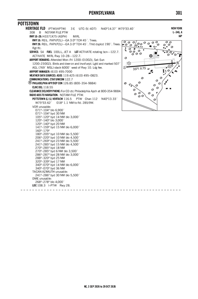 HERITAGE FLD - Airport Diagram