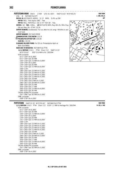POTTSTOWN MUNI - Airport Diagram