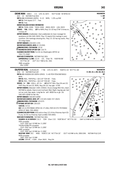 CULPEPER RGNL - Airport Diagram