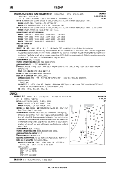 HUMMEL FLD - Airport Diagram