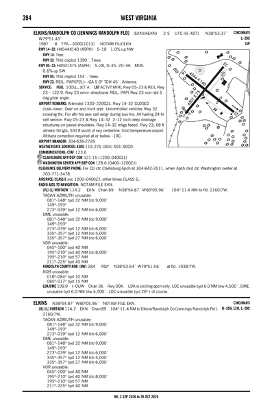 ELKINS/RANDOLPH COUNTY (JENNINGS RANDOLPH FLD) - Airport Diagram