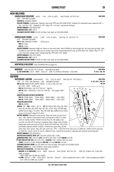 CANDLELIGHT FARMS - Airport Diagram